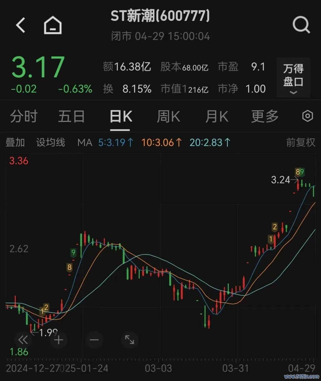 图 / Wind